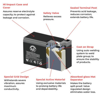 Акумулатор BOSCH POWER AGM 105AH 950A (EN) R+ - Image 4